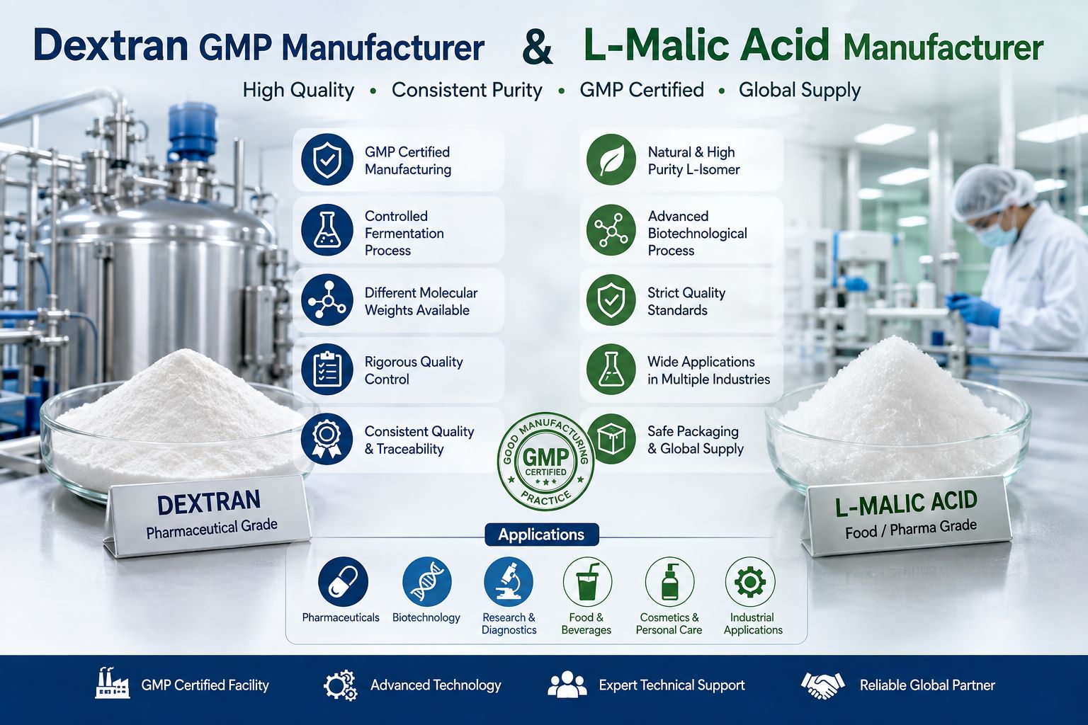 Behind High-Purity Ingredients: What to Know About Dextran GMP and L-Malic Acid Manufacturers