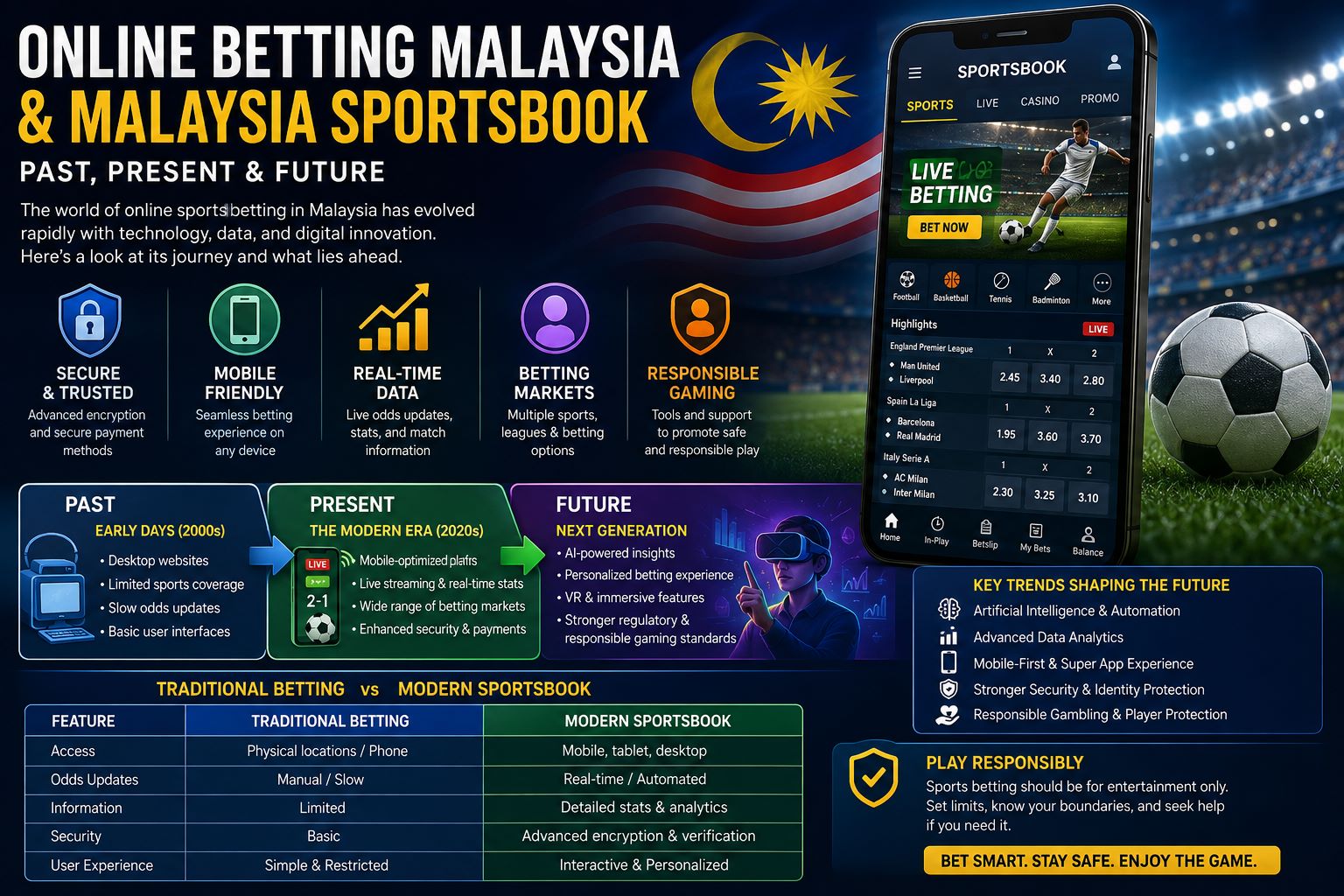 Malaysia’s Online Sports Betting Landscape Shifts as Technology Drives a New Generation of Sportsbooks