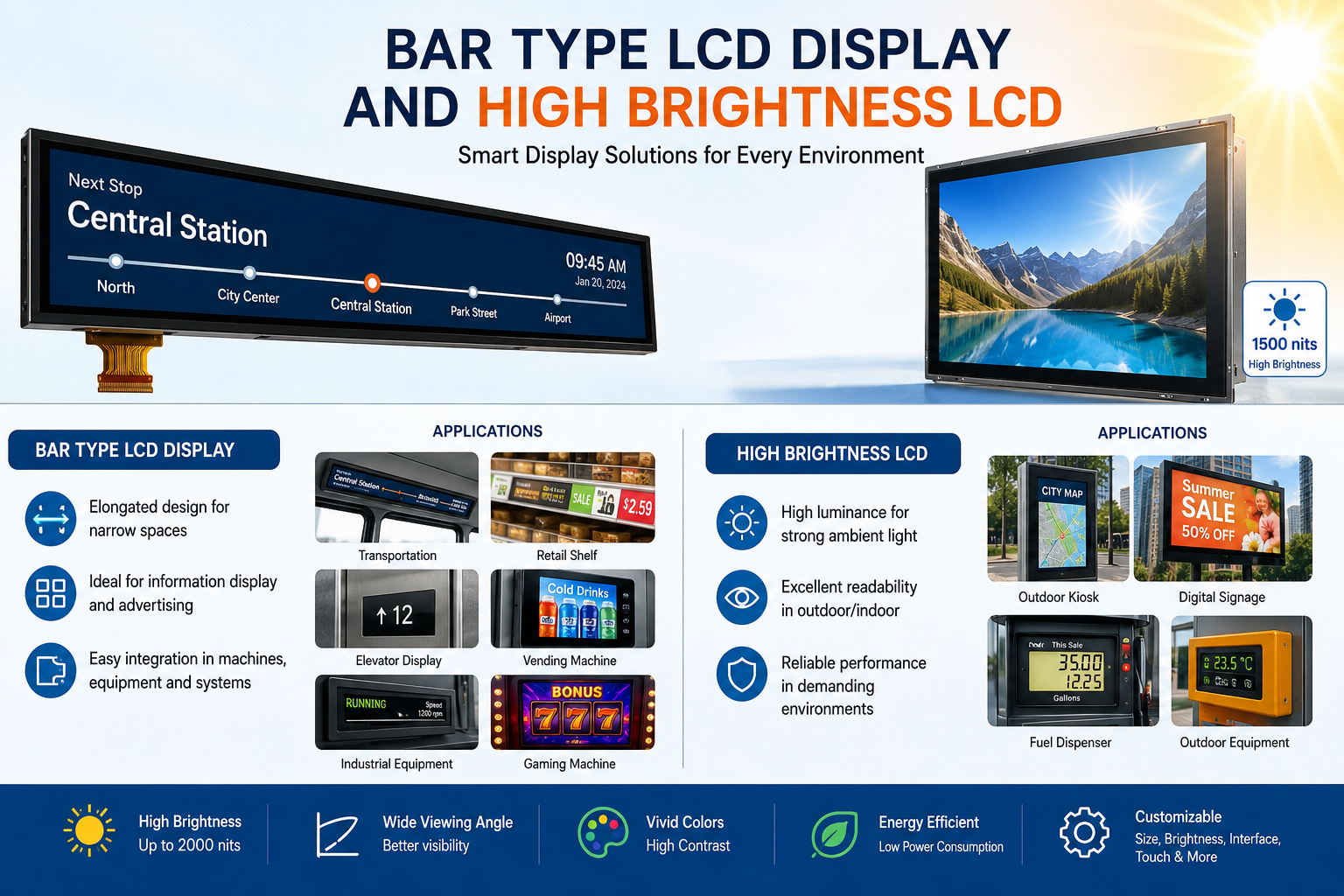 Bar Type LCD Display and High Brightness LCD: A Complete Buying Guide
